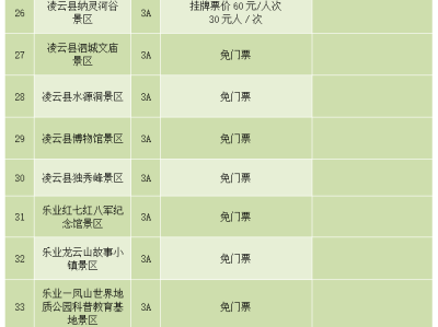 呼和浩特陕西旅游景区不得在门票之外增加收费项目通知要求