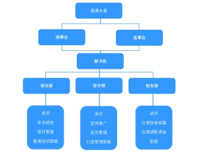 呼和浩特ENRUES研发本专题涉及研发的标准有102条