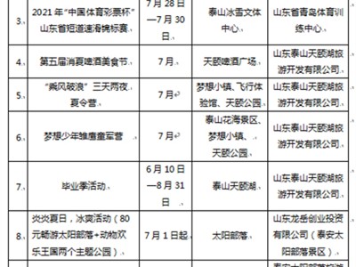 呼和浩特泰安旅游质监部门受理有效旅游投诉50件