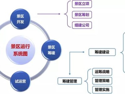 呼和浩特打榜：文旅项目开发筹建、运营管理的认知水准